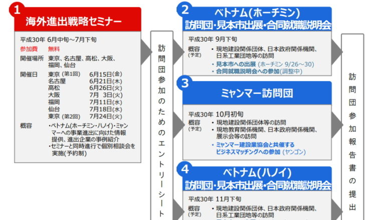 「海外進出戦略セミナー」