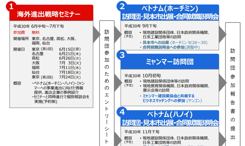 「海外進出戦略セミナー」